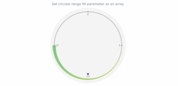 anychart.core.axisMarkers.CircularRange.fill set asArray created by AnyChart Team