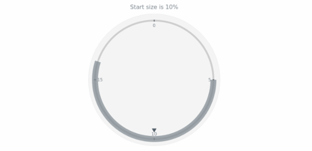 anychart.core.axisMarkers.CircularRange.startSize get created by AnyChart Team