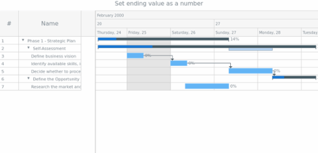 anychart.core.axisMarkers.GanttRange.to set asNum created by AnyChart Team