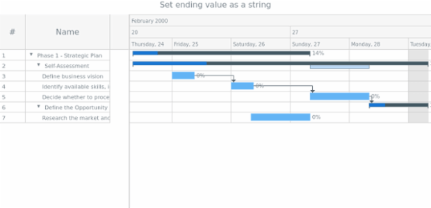anychart.core.axisMarkers.GanttRange.to set asString created by AnyChart Team