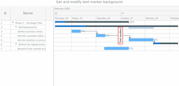 anychart.core.axisMarkers.GanttText.background get created by AnyChart Team