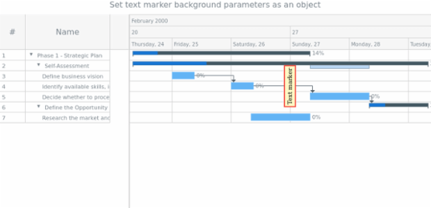 anychart.core.axisMarkers.GanttText.background set asObj created by AnyChart Team
