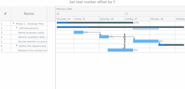 anychart.core.axisMarkers.GanttText.offsetY set created by AnyChart Team