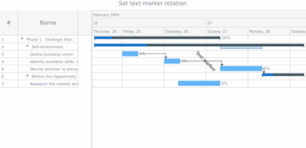 anychart.core.axisMarkers.GanttText.rotation set created by AnyChart Team