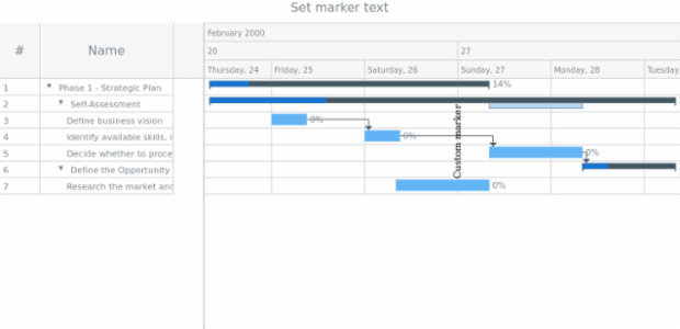 anychart.core.axisMarkers.GanttText.text set created by AnyChart Team