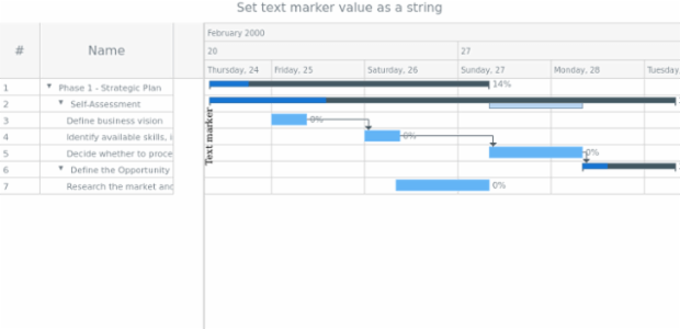 anychart.core.axisMarkers.GanttText.value set asString created by AnyChart Team