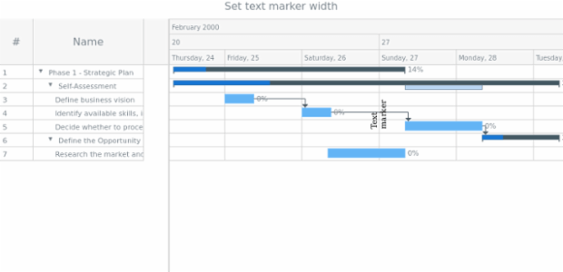 anychart.core.axisMarkers.GanttText.width set created by AnyChart Team