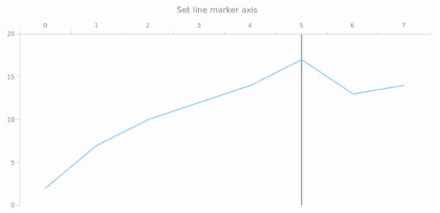 anychart.core.axisMarkers.Line.axis set created by AnyChart Team