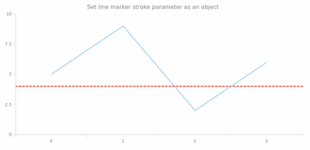 anychart.core.axisMarkers.Line.stroke set created by AnyChart Team