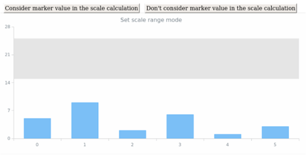anychart.core.axisMarkers.Range.scaleRangeMode created by AnyChart Team