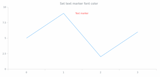 anychart.core.axisMarkers.Text.fontColor created by AnyChart Team