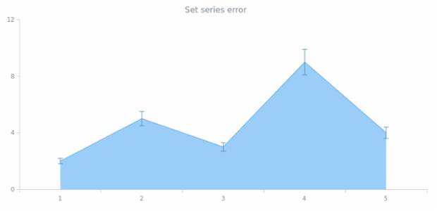 anychart.core.cartesian.series.Area.error set asString created by AnyChart Team