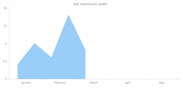 anychart.core.cartesian.series.Area.maxWidth created by AnyChart Team