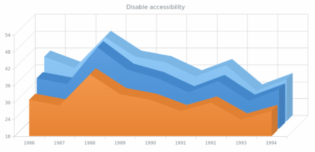 anychart.core.cartesian.series.Area3d.getStat created by AnyChart Team