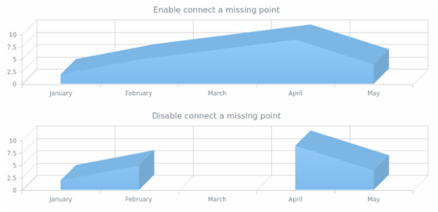anychart.core.cartesian.series.Area3d.hatchFill created by AnyChart Team
