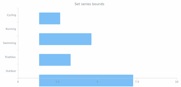 anychart.core.cartesian.series.Bar.selectionMode get created by AnyChart Team
