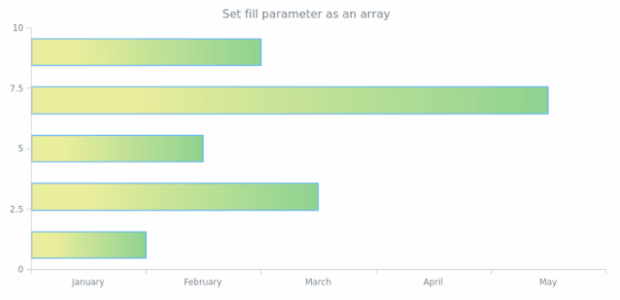 anychart.core.cartesian.series.Bar.fill set asArray created by AnyChart Team