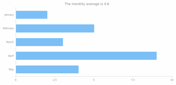 anychart.core.cartesian.series.Bar.getStat created by AnyChart Team