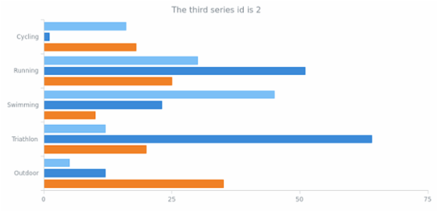 anychart.core.cartesian.series.Bar.id get created by AnyChart Team