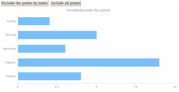 anychart.core.cartesian.series.Bar.includeAllPoints created by AnyChart Team