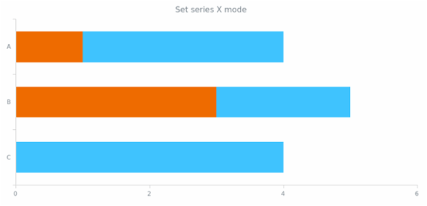anychart.core.cartesian.series.Bar.xMode created by AnyChart Team