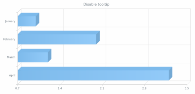 anychart.core.cartesian.series.Bar3d.tooltip set asBool created by AnyChart Team