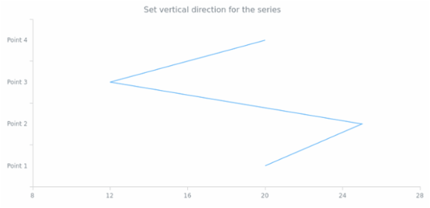 anychart.core.cartesian.series.Base.isVertical set created by AnyChart Team
