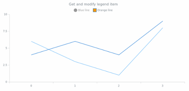 anychart.core.cartesian.series.Base.legendItem get created by AnyChart Team