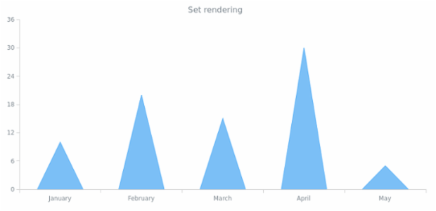 anychart.core.cartesian.series.Base.rendering set created by AnyChart Team