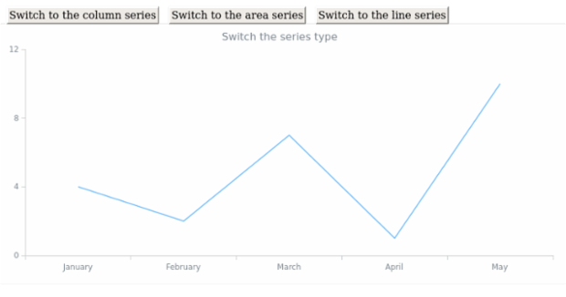 anychart.core.cartesian.series.Base.seriesType set created by AnyChart Team
