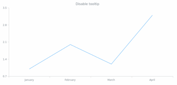 anychart.core.cartesian.series.Base.tooltip set asBool created by AnyChart Team