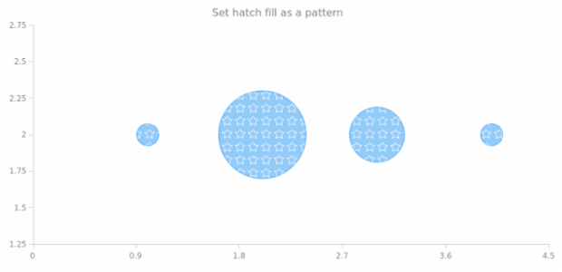 anychart.core.cartesian.series.Bubble.hatchFill set set asPattern created by AnyChart Team