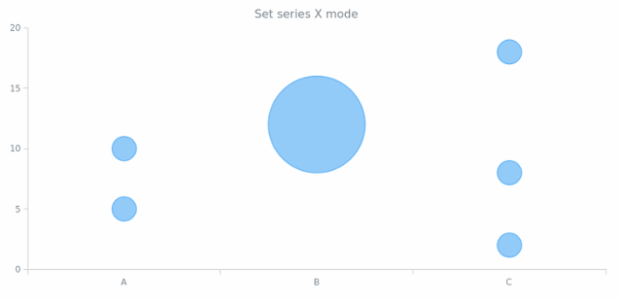 anychart.core.cartesian.series.Bubble.xMode created by AnyChart Team
