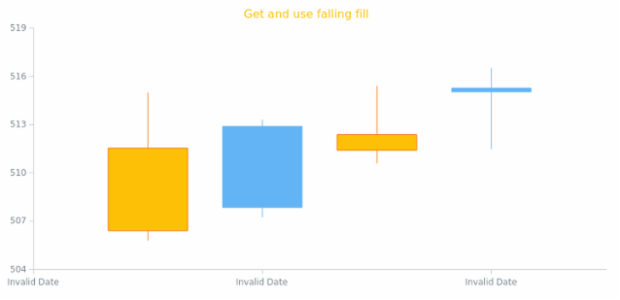 anychart.core.cartesian.series.Candlestick.fallingFill get created by AnyChart Team