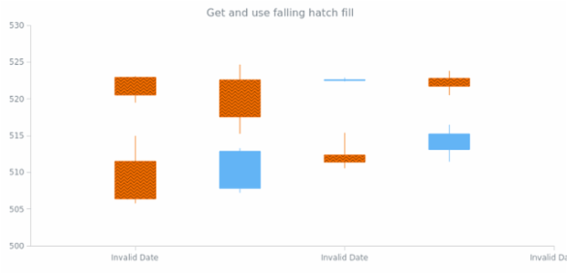 anychart.core.cartesian.series.Candlestick.fallingHatchFill get created by AnyChart Team