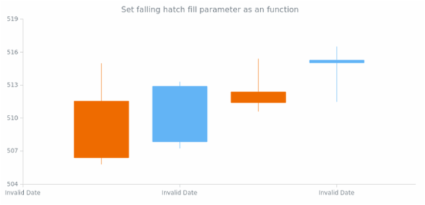 anychart.core.cartesian.series.Candlestick.fallingHatchFill set asFunc created by AnyChart Team