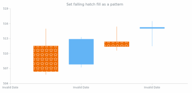 anychart.core.cartesian.series.Candlestick.fallingHatchFill set asPatter created by AnyChart Team
