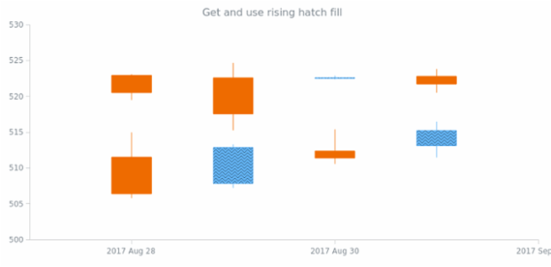 anychart.core.cartesian.series.Candlestick.risingHatchFill get created by AnyChart Team