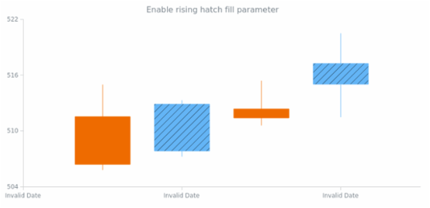 anychart.core.cartesian.series.Candlestick.risingHatchFill set asBool created by AnyChart Team