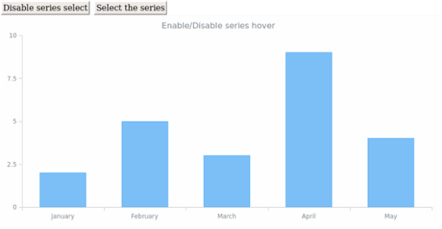 anychart.core.cartesian.series.Column.select unselect created by AnyChart Team