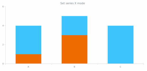 anychart.core.cartesian.series.Column.xMode created by AnyChart Team