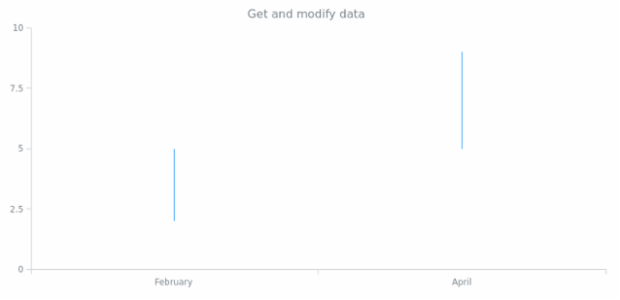 anychart.core.cartesian.series.Hilo.data get created by AnyChart Team