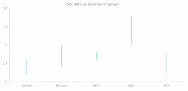 anychart.core.cartesian.series.Hilo.data set asArrayofArrays created by AnyChart Team