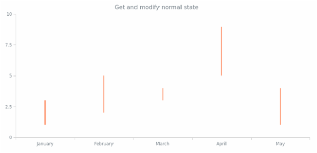 anychart.core.cartesian.series.Hilo.normal get created by AnyChart Team