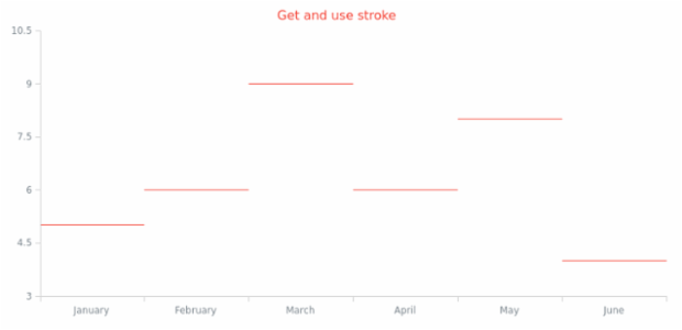 anychart.core.cartesian.series.JumpLine.stroke get created by AnyChart Team