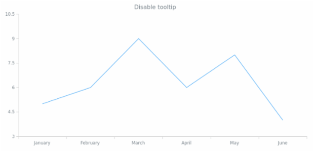 anychart.core.cartesian.series.Line.tooltip set asBool created by AnyChart Team
