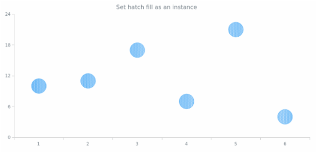 anychart.core.cartesian.series.Marker.hatchFill set asIns created by AnyChart Team