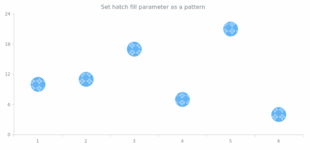 anychart.core.cartesian.series.Marker.hatchFill set asPattern created by AnyChart Team