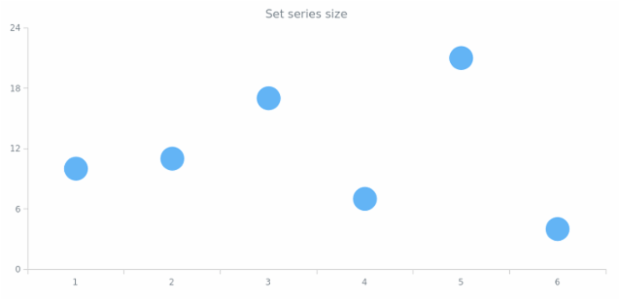 anychart.core.cartesian.series.Marker.size set created by AnyChart Team
