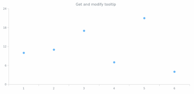 anychart.core.cartesian.series.Marker.tooltip get created by AnyChart Team
